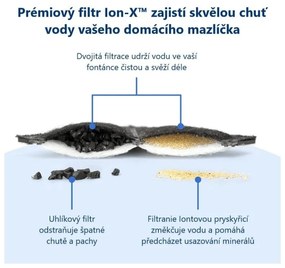 PetSafe® Viva™ Fântână 1,8 litri