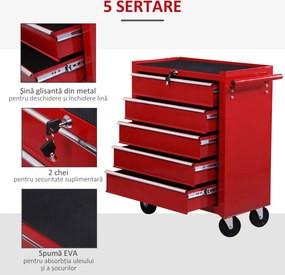 HOMCOM Cărucior Mobil pentru Atelier cu Sertare, Organizator Ustensile, Roșu, 67.5x33x77cm | Aosom Romania