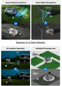 Robot tuns iarba/gazon HOOKII Neomow X Pro, 6000 m², 4 moduri, Functionare fara cablu sau antene, 60 dB, Wi-Fi, 4G, Bluetooth, Autonomie 180 min, Gri