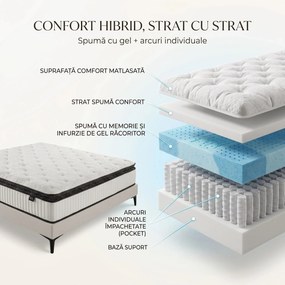Saltea ortopedica hibrida cu arcuri individuale 7 zone si memory foam cu gel, 25 cm