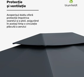 Blumfeldt Grandezza Cortina foișor de grădină 3x4 m, rezistent la intemperii, acoperit cu pulbere, jaluzele laterale