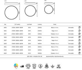 Plafoniera LED CCT, dimabila, diametru 50cm, alb, CUMBUCO II MA-8838