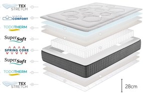 Saltea fermă/mediu-fermă cu arcuri reversibilă 90x200 cm Hexacare Bagged Springs – Moonia