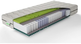 Saltea cu arcuri individuale- Texpol 200 x 80 cm (T2/T3). 1050992