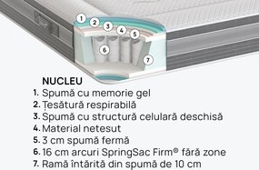 Saltea iSleep, Ice Hybrid, 120x200x28, Medie-tare