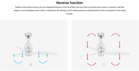 Lustra cu Ventilator si telecomanda MINI ETERFAN M LED transparent