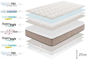 Saltea fermă/mediu-fermă din spumă reversibilă 180x200 cm CASHMERE GRAND CLASS – Moonia