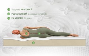 Saltea Green Future Life 140x200 - Nanofibra
