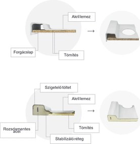 Cădiță de duș acrilică curbată Klonberg 90x90