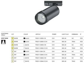 Spot LED accesoriu pentru sinele monofazate Unity, Focus Zoom alb