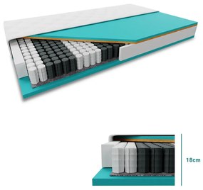 Saltea cu arcuri impachetate individual si fibra de cosos COCO STANDARD 18cm 90x200cm Protectie saltea: INCLUSIV protectie saltea
