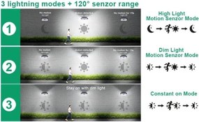 Viking-LED Aplica solară de perete cu senzor LED/2W/3,7V IP65 6000K 2200 mAh