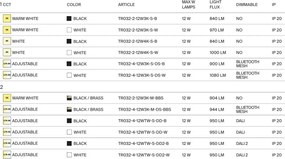 Spot LED, accesoriu pentru sina magnetica Focus Led Exility 3000K 12W 24 grade