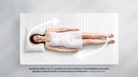 Saltea iZone Memory de la Sleepy