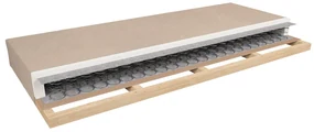 Saltea cu arcuri 90 cm Tiago (sawana 17). 1019745