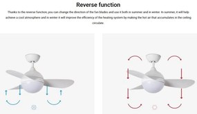 Lustra cu Ventilator si telecomanda HVAR S LED alb