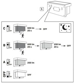 LED lampă solară de perete cu senzor TONY LED/3,7V 1800 mAh IP44