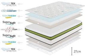 Saltea fermă/mediu-fermă din spumă reversibilă 160x200 cm Sport Energy Pro – Moonia