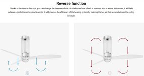 Lustra cu Ventilator si telecomanda TUBE FAN M LED transparent