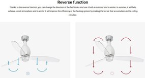 Lustra cu Ventilator si telecomanda MINI ETERFAN M LED alb/transparent