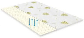 Topper saltea Green Future Aloe Vera Free Air Memory 120x200 cm
