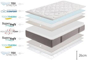 Saltea fermă/mediu-fermă din spumă reversibilă 120x200 cm Platinum Classic – Moonia