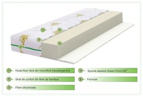 Saltea copii, Bebeluca, Aloe Vera Confort, 70 x 140 cm