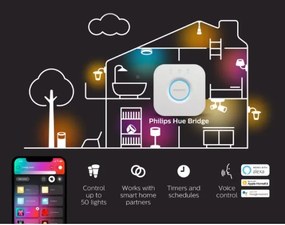 Set de 2 becuri LED reglabile Philips Hue White Ambiance GU10/4,2W/230V + Hue Bridge