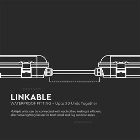 Corp de iluminat tehnic LED cu cip Samsung, 18W/230V, 6500K, IP65, 60 cm