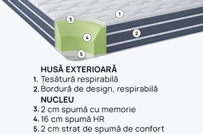 Saltea OrtoRelax de la isleep