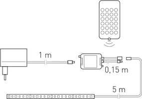 Kit bandă LED GTV pentru mobilier, cu telecomandă, lumină RGB, 30 LED m, 25 W, IP20, 5 m Multicolor, 25 W