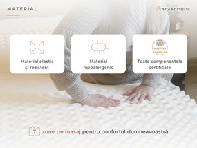 Saltea cu arcuri impachetate individual si fibra de cosos COCO MAXI 20 cm 120x200 cm Protectie saltea: Incluzind protectia de saltea