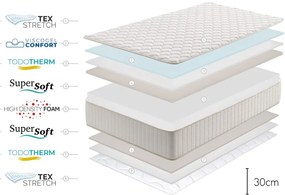 Saltea mediu-fermă/moale din spumă reversibilă/termoregulatoare 160x200 cm Olympus Gel – Moonia