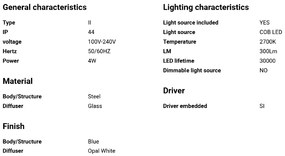 Mini Aplica LED de perete / tavan design modern IP44 MAY Blue