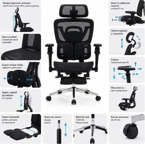 AERONIX SG630 MESH Black – Scaun ergonomic premium Full Mesh, Cotiere 7D, Suport Lombar Dublu, Șezut Translație, Mecanism multifunctional inclinare/blocare, Suport pentru picioare