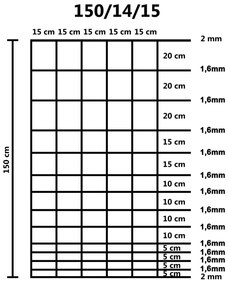 Gard de gradina, 50 m, otel galvanizat, 150 cm 1, 50 x 1.5 m, 14 fire, 15 cm
