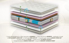 Saltea anatomica, Nature Pocket Bamboo Memory Evolution, 90x200x30 cm, Latex, Arcuri Pocket, 7 Zone de Confort