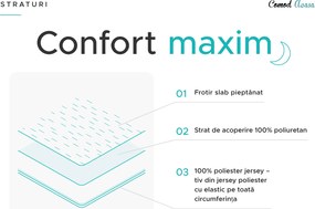 Protectie de saltea impermeabila din frote GUARD 80 x 200 cm