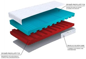 Saltea din spumă Eco premium 140x200