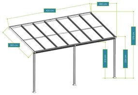 Acoperis din aluminiu "Borneo" 4x3m, alb / transparent