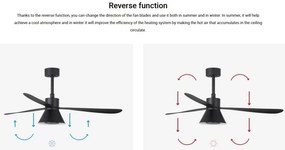 Lustra cu Ventilator si telecomanda AMELIA L CONE LED negru