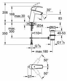 Baterie lavoar Grohe Eurosmart New M crom lucios