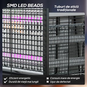 HOMCOM Lampă Anti-Țânțari UV 8W | Aosom Romania