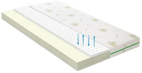 Pachet saltea Bedora Confort Relax Aloe Vera 140 x 200 cm + pilota + perne, spuma memory