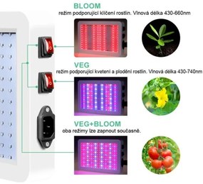 Pendul LED pentru creșterea plantelor LED/36W/230V IP44