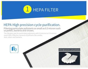 Purificator de aer pentru automobil OBERON 05A, 8m³/h, 360°, Ultra silentios, Hepa + ionizator, LED, Alb