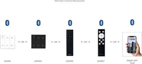 Modul magnetic liniar Smart pentru sina magnetica SIGMA, KIRA 10W CCT titan