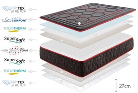 Saltea fermă/mediu-fermă din spumă reversibilă 120x200 cm Hexaflex Moon – Moonia