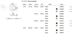 Lustra LED aplicata design circular Oz pl d60 on-off 2700k negru