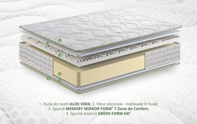 Saltea ortopedica Aloe Vera Dual Confort, 160x190x25cm, Memory 4 cm, 7 zone de confort, reversibila, fermitate medie